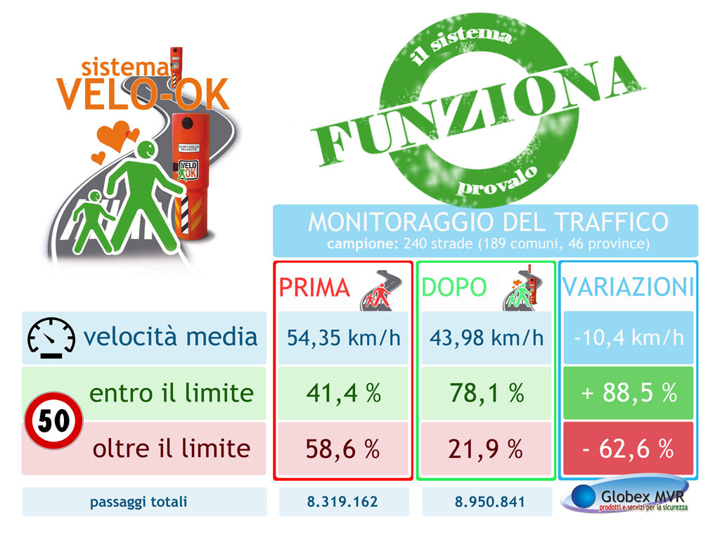 funziona